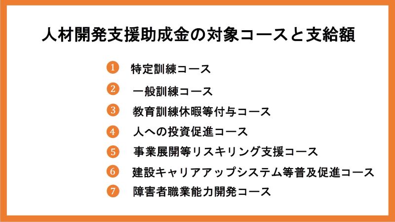 ドローン免許取得　人材開発支援助成金