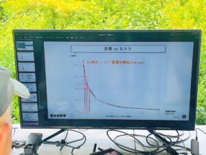 人間の眼対カメラ群。人の視力は様々、一方カメラの画像数も様々